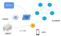 如何加强tpWallet的安全性：